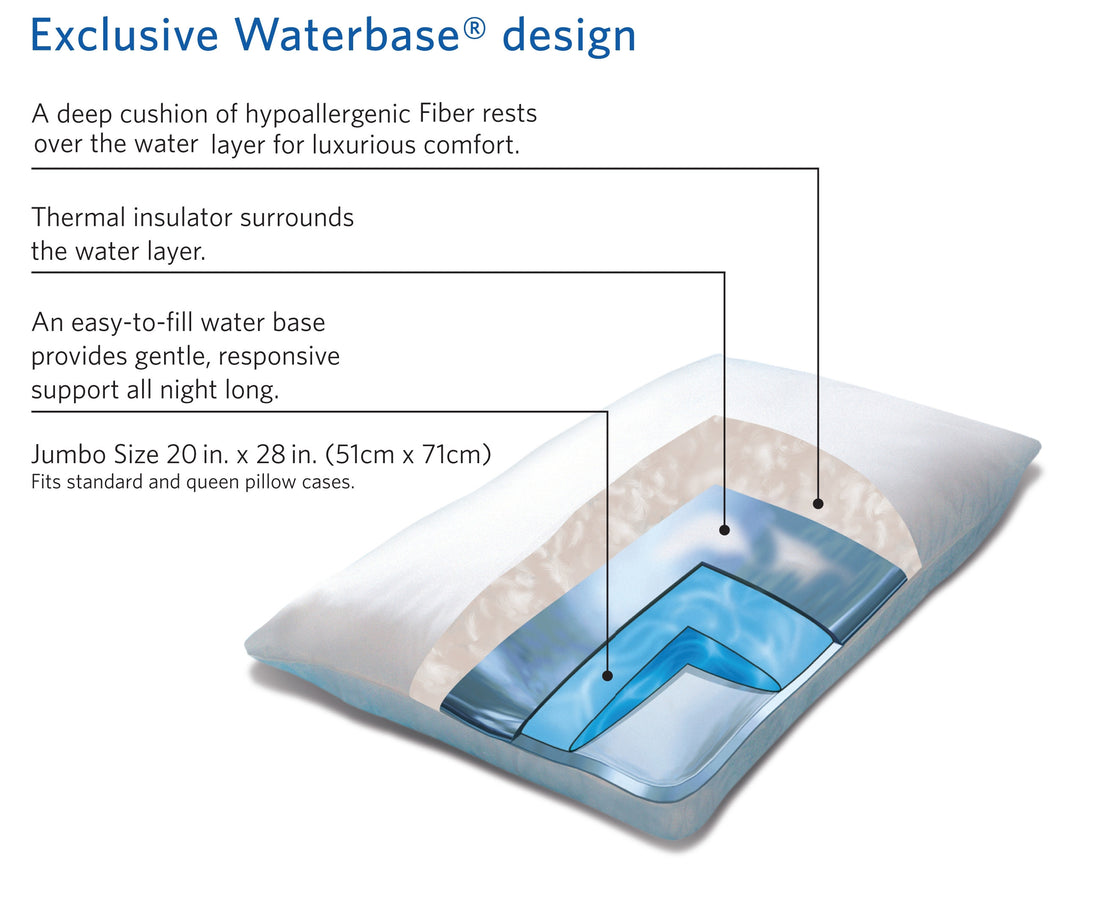 What Are the Materials and Layers in a Waterbase Pillow?