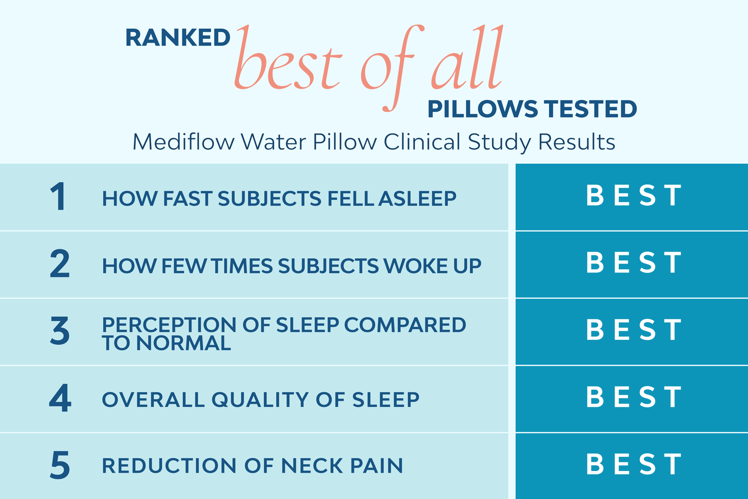 Water Pillow Therapeutic Pillows The Water Pillow by Mediflow