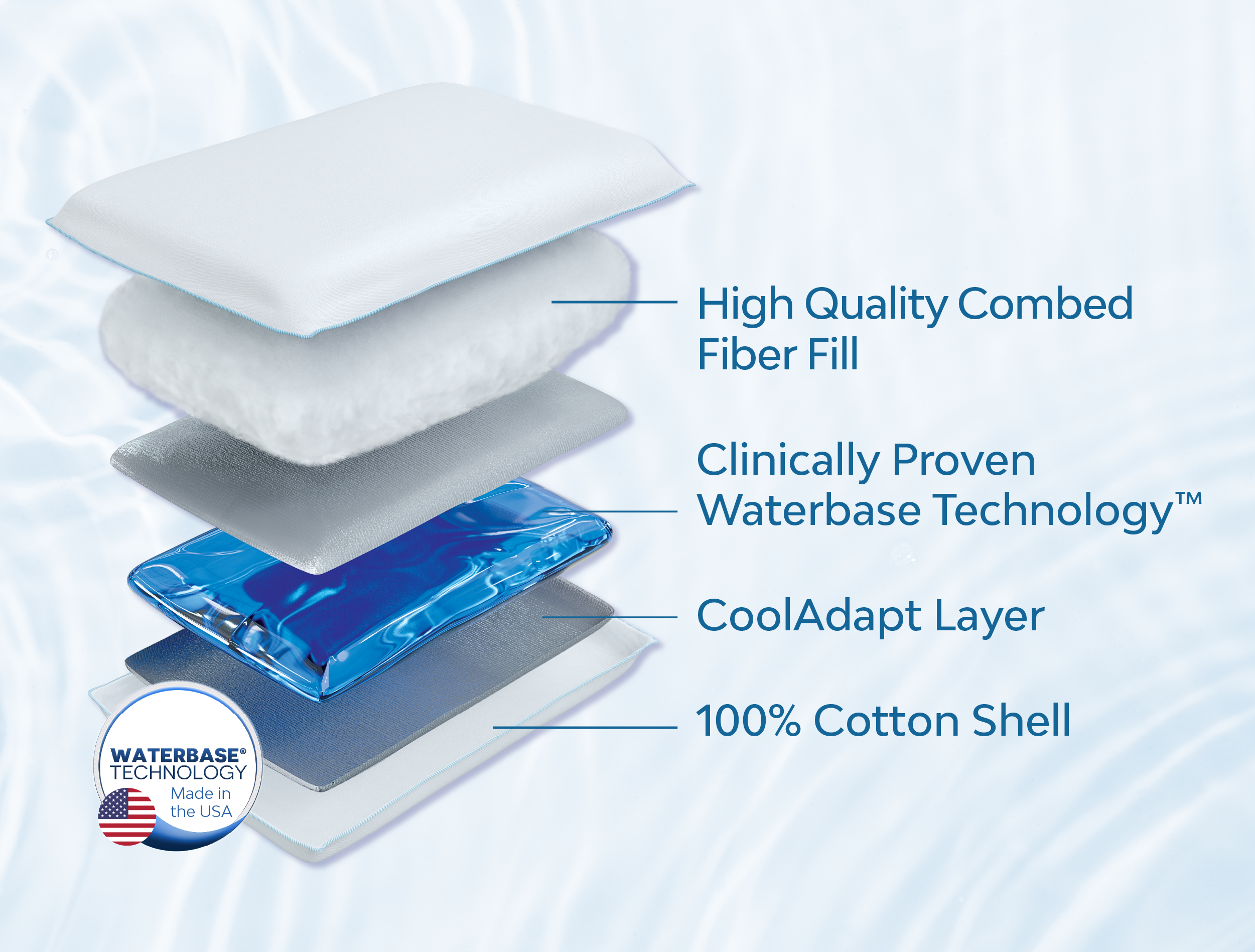 The Water Pillow by Mediflow - Elite Fiber