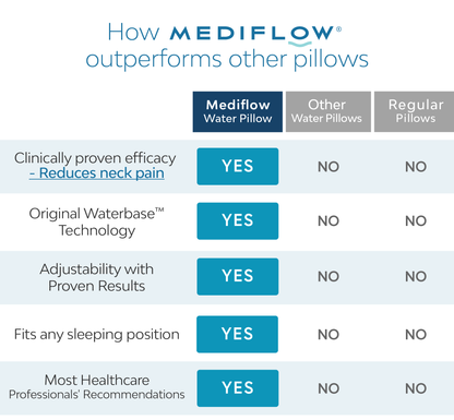 Mediflow Water Pillow - Original Memory Foam