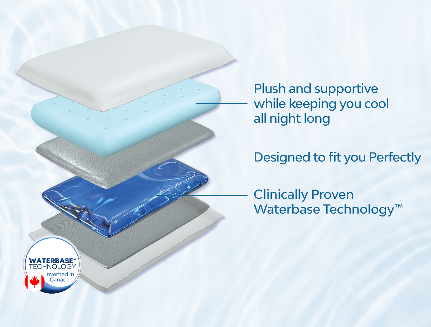 Mediflow Water Pillow - Original Cooling Memory Foam