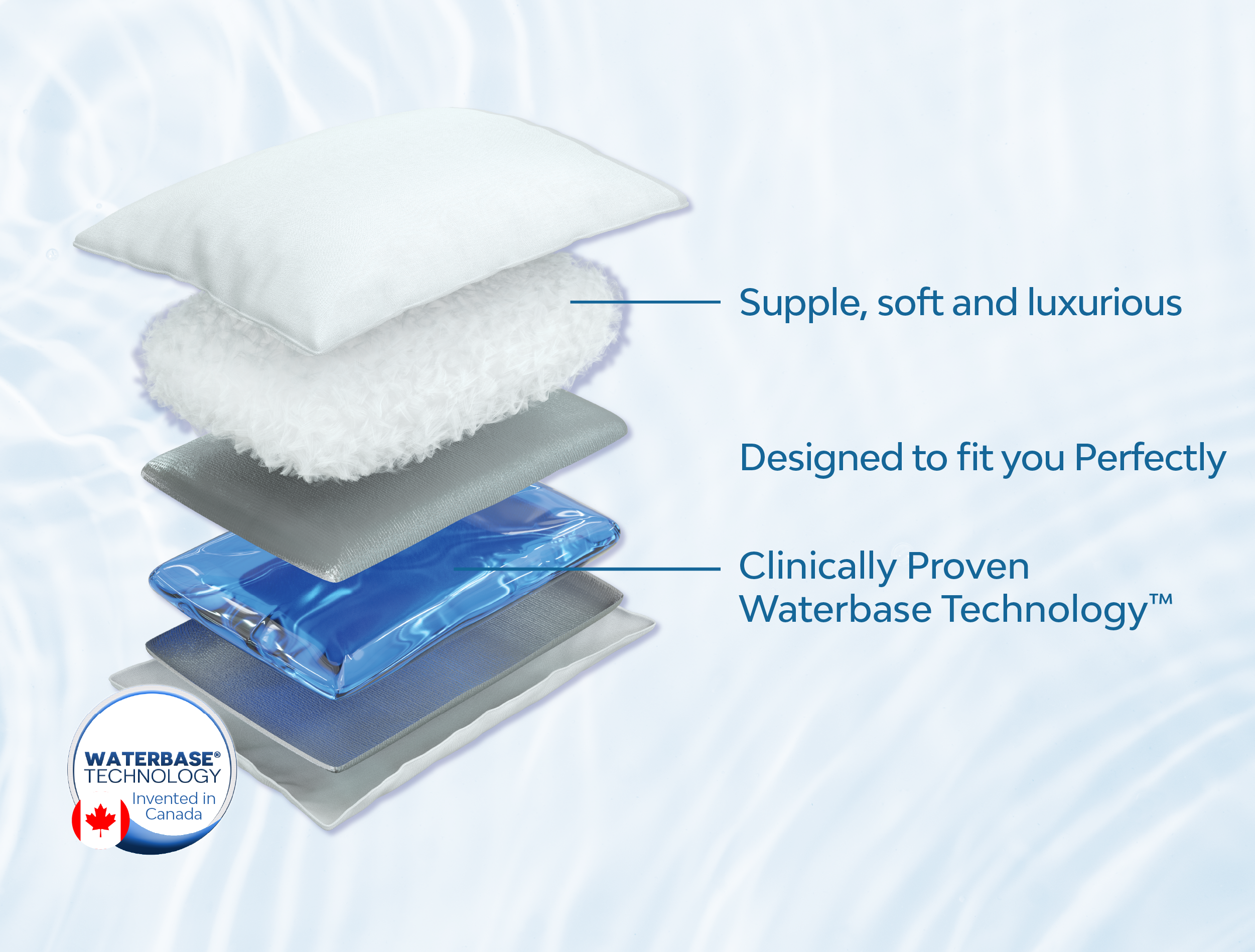 Mediflow Water Pillow - Original Down Alternative