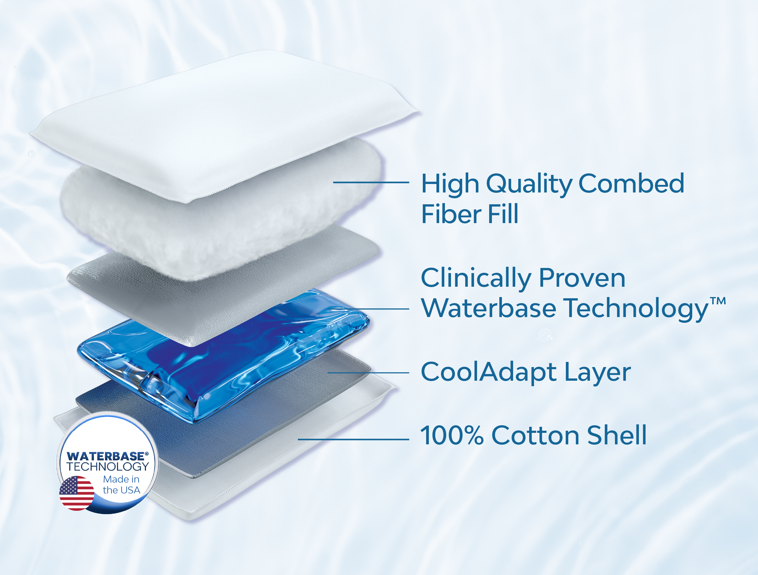 Mediflow Water Pillow - Original Fiber