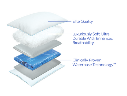 Mediflow Water Pillow - Elite Down