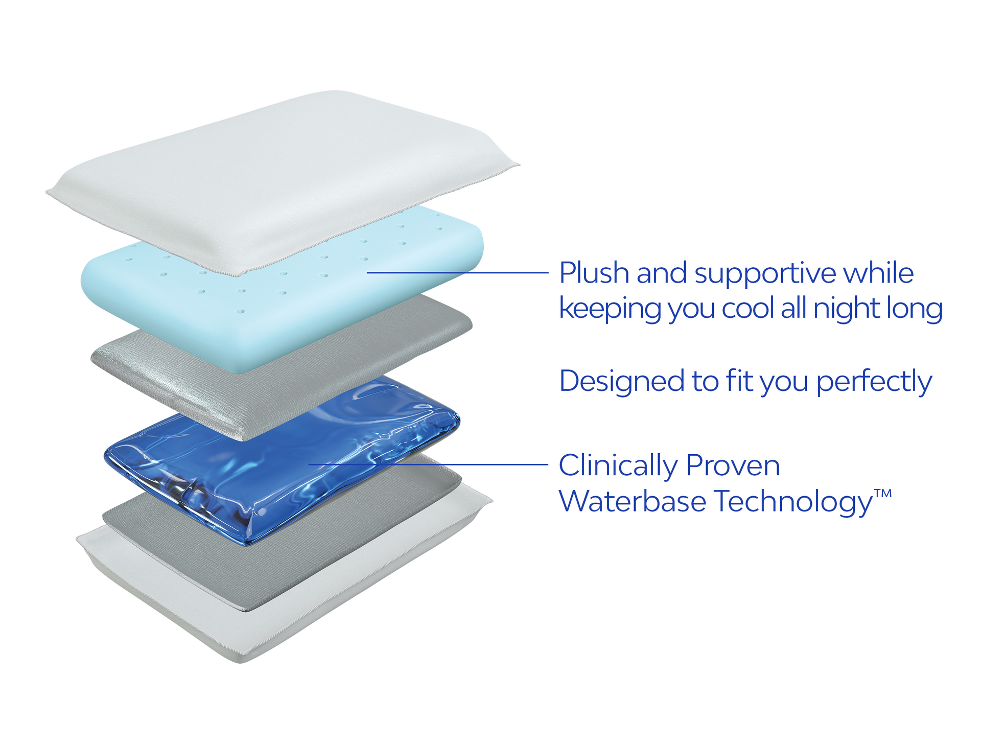 Cooling Gel Memory Foam Water Pillow The Water Pillow by Mediflow