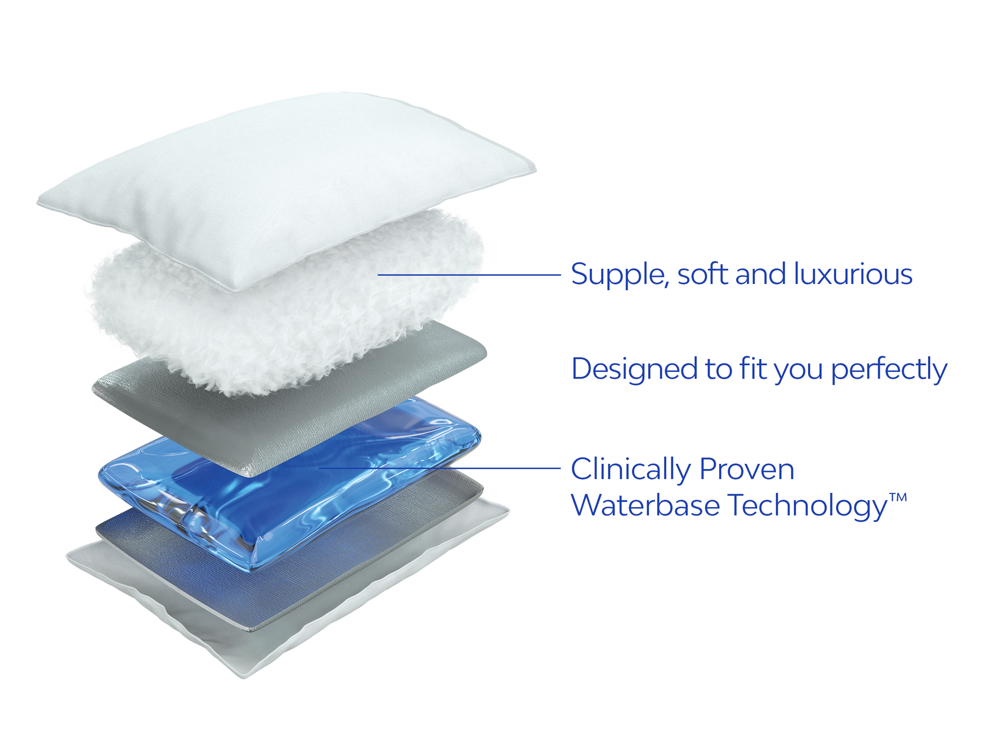 Water based deals pillow