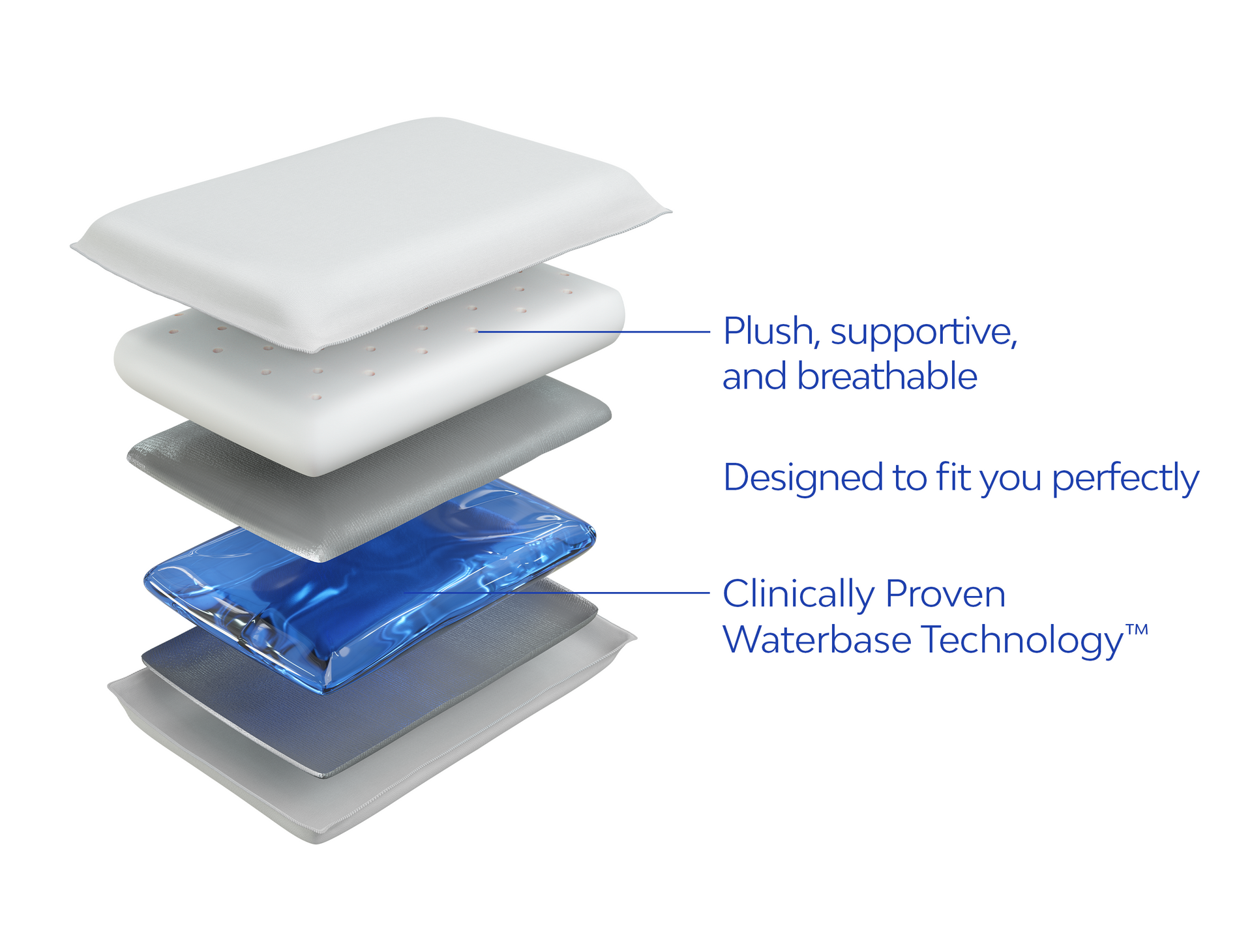 Original Memory Foam Pillow Therapeutic The Water Pillow by